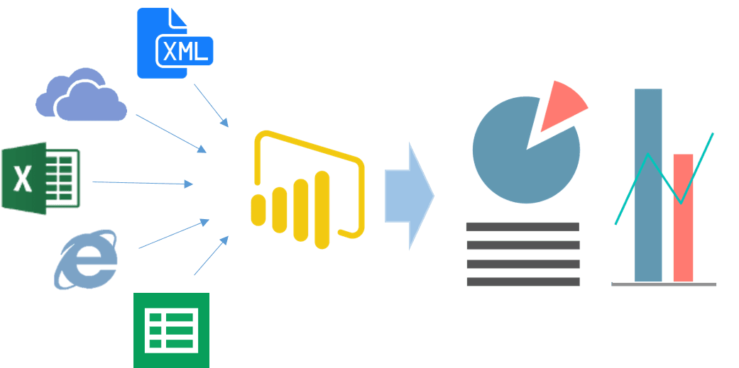 Microsoft Power BI Dashboard