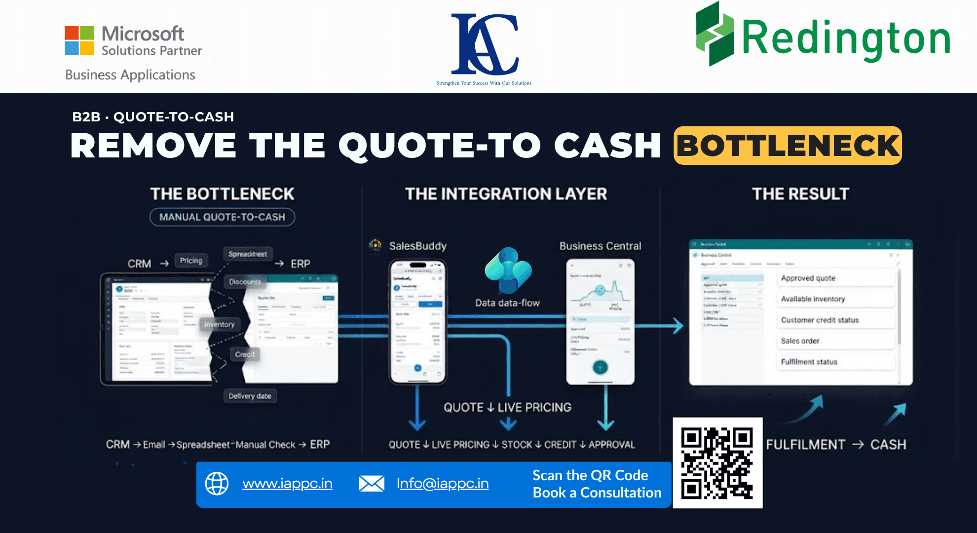 Solving the B2B Quote-to-Cash Bottleneck: ERP Integration for Faster Sales